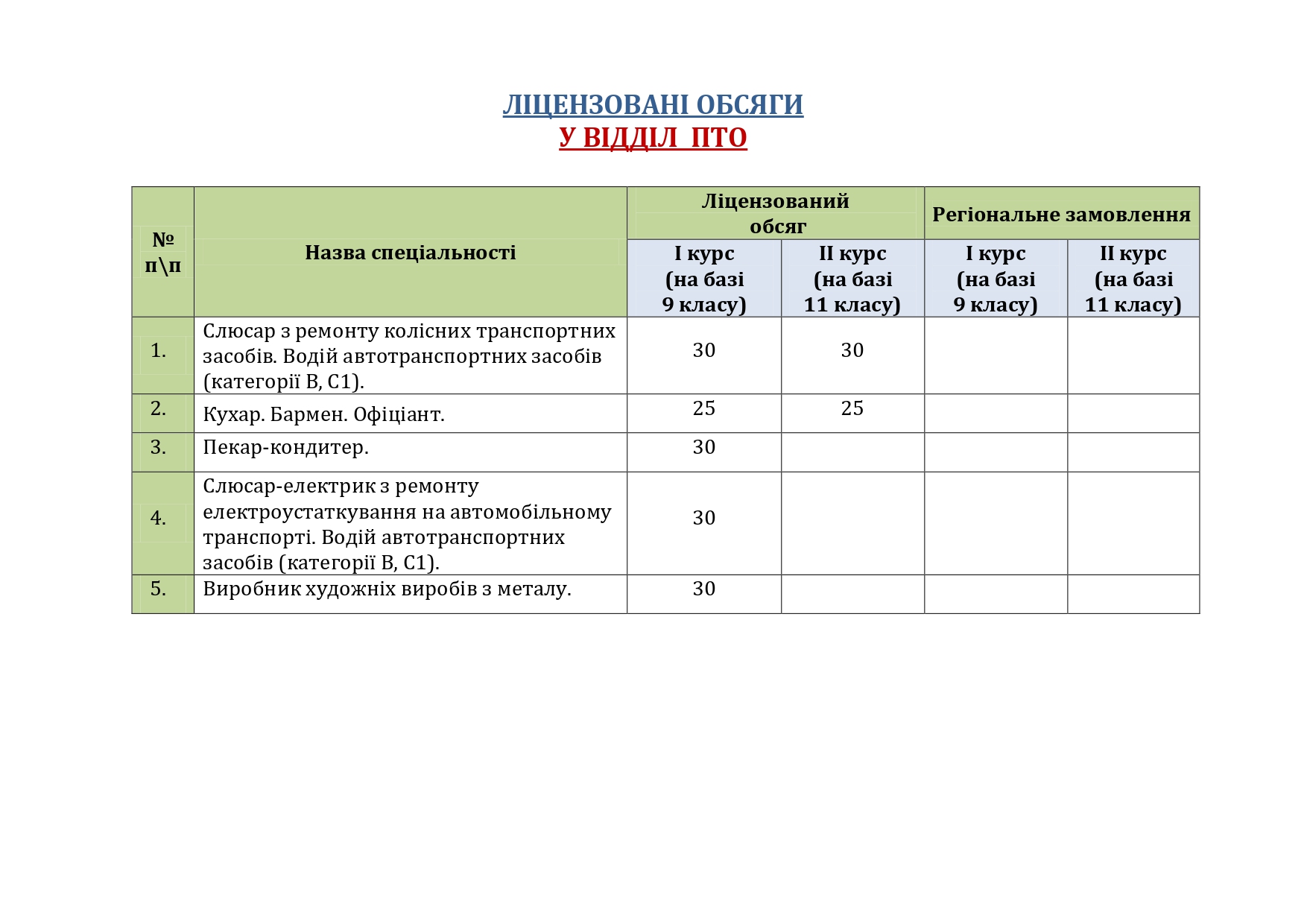 num pf student